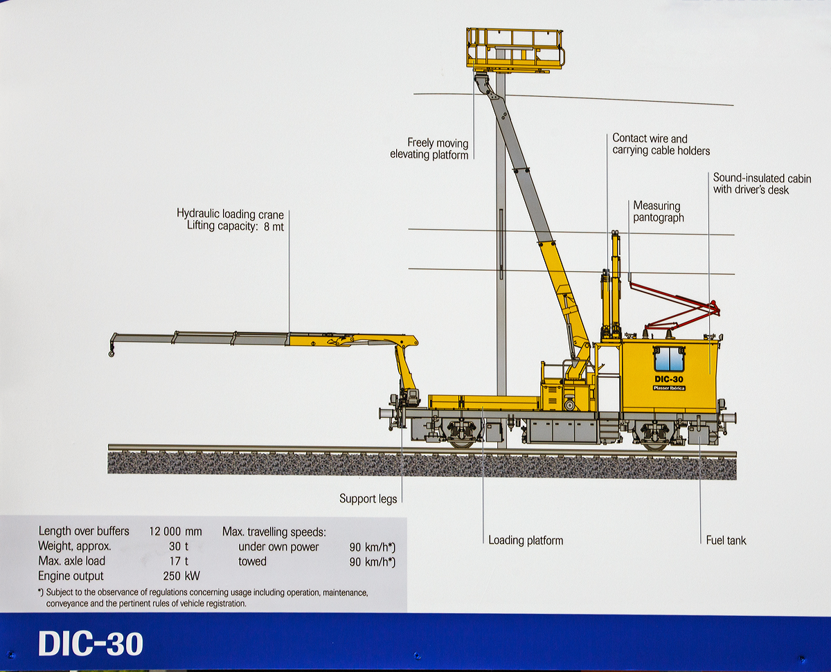 
Mit dem DIC-30 präsentiert Plasser Ibérica auf der iaf 2017 Internationale Ausstellung Fahrwegtechnik in Münster (01.06.2017) ein universelles Fahrzeug für die Instandhaltung von Oberleitungen.
Hier eine Technische-Schautafel, wo man sieht was es kann.
