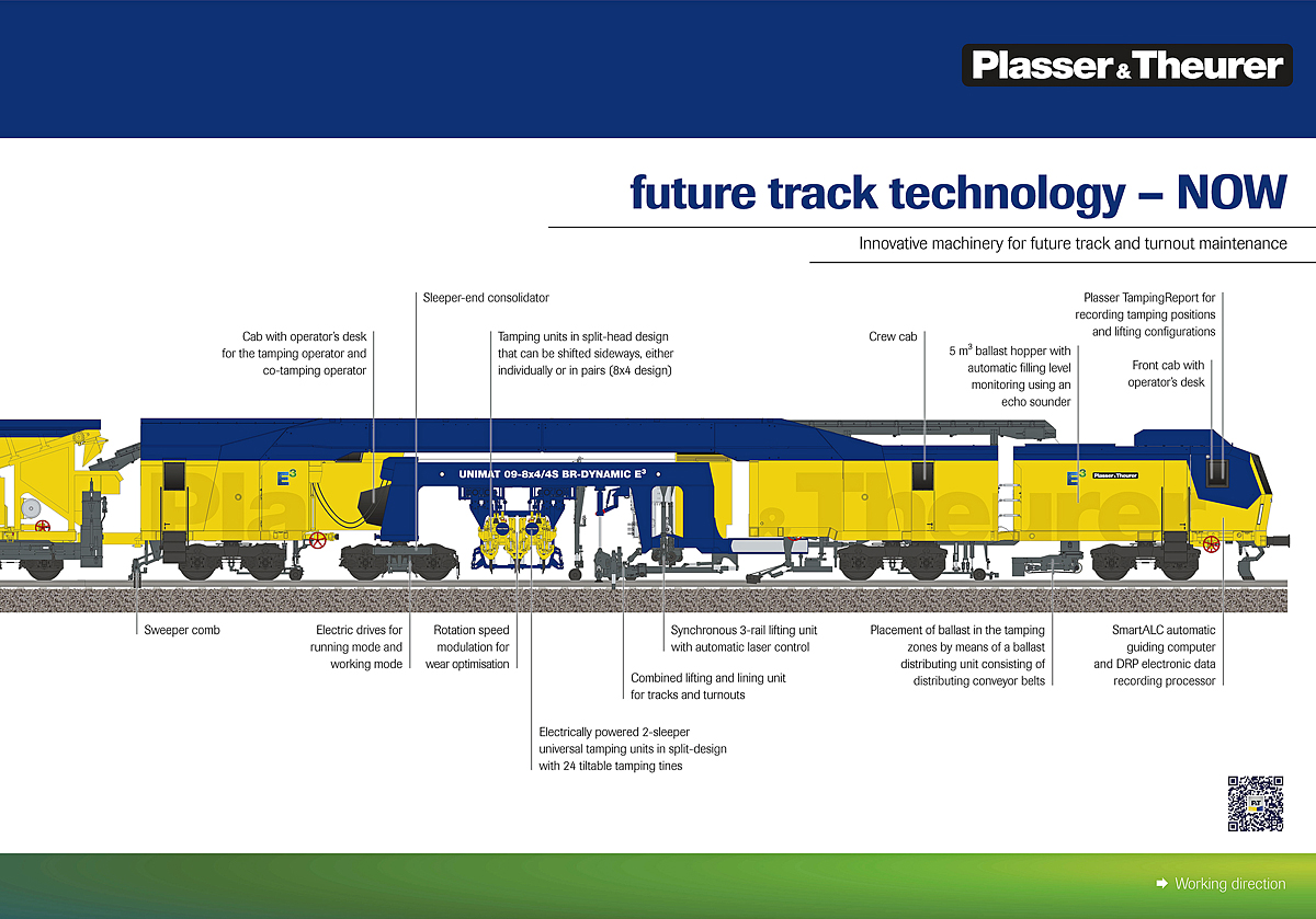 Technische-Schautafel (2/2) zu der Plasser & Theurer UNIMAT 09-8x4/4S BR Dynamic E³, eine innovative Kombination aus Weichen- und Streckenstopfmaschine mit Planierkapazität und dynamischem Gleisstabilisator, präsentiert auf der iaf 2022 in Münster. Eine mächtig lange neue Weichen- und Gleisinstandhaltungsmaschine, die vieles kann.

Hier die in Arbeitsrichtung vordere Maschinenhälfte.
