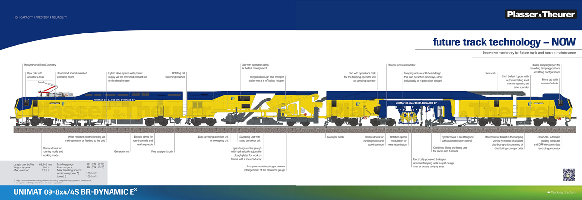 Technische-Schautafel zu der Plasser & Theurer UNIMAT 09-8x4/4S BR Dynamic E³, eine innovative Kombination aus Weichen- und Streckenstopfmaschine mit Planierkapazität und dynamischem Gleisstabilisator, präsentiert auf der iaf 2022 in Münster. Eine mächtig lange neue Weichen- und Gleisinstandhaltungsmaschine, die vieles kann.

Hier als Überblick die ganze Maschine.
